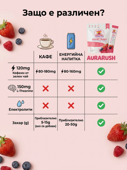 AuraRush™ Loaded Tea  Berry Rush – Естествена енергийна напитка с кофеин от зелен чай и електролити