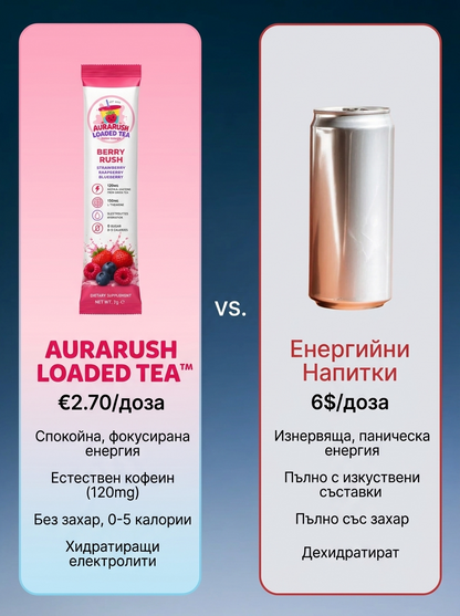 AuraRush™ Loaded Tea  Berry Rush – Естествена енергийна напитка с кофеин от зелен чай и електролити